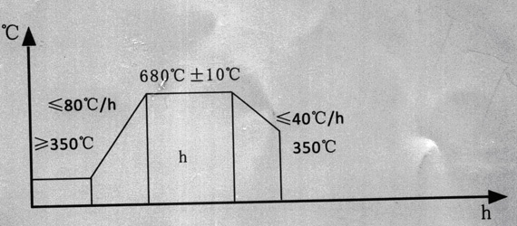 Thermal Conductivity Of H13 Tool Steel