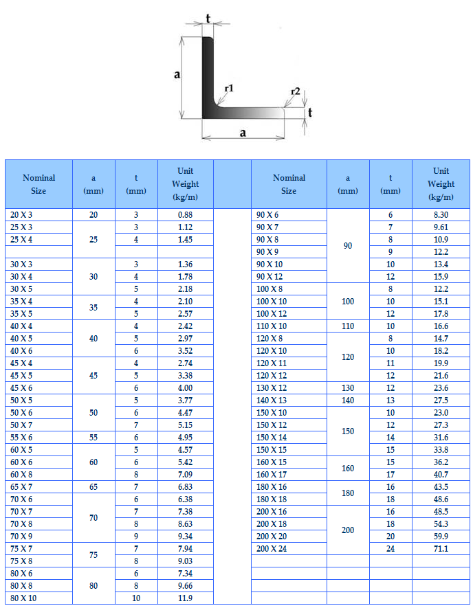 EN Equal Angle Bar