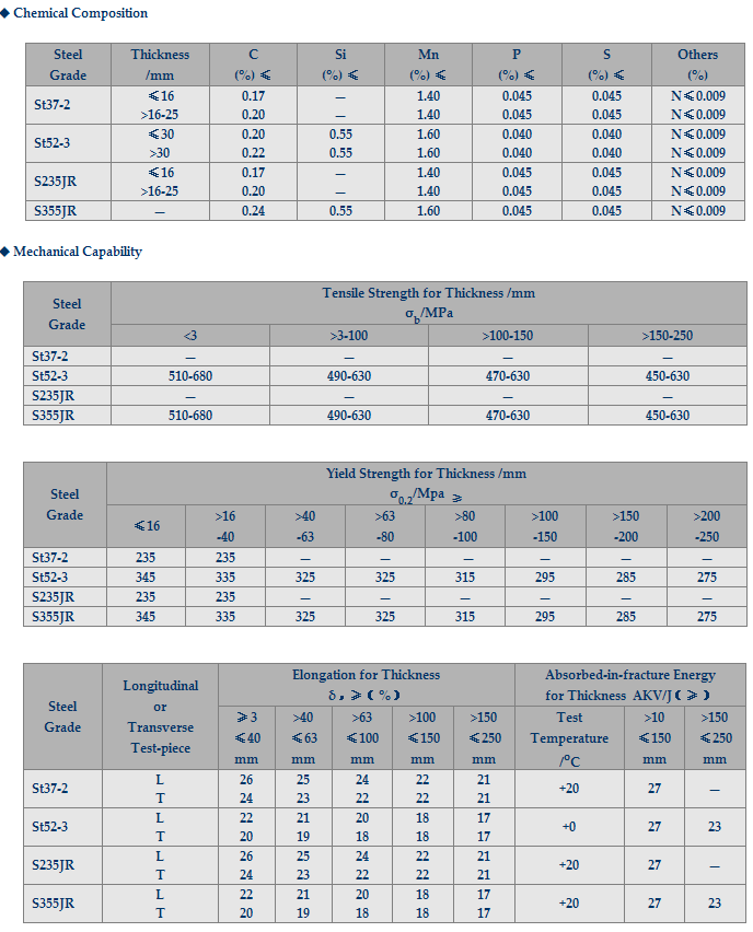 EN Equal Angle Bar